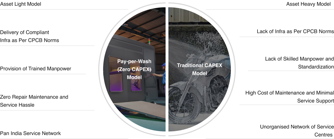 Zero CAPEX Vs Traditional CAPEX Model